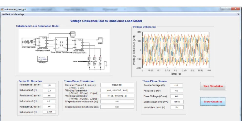 Figure  4.  User  Interface  for  Unbalance  Load  model,  including  Matlab  simulation model and parameters control boxes