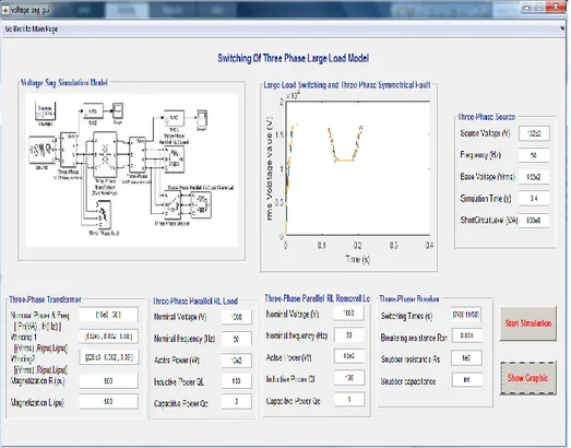 Figure 6. User interface for simulation model of Voltage Sag.  The simulation output of voltage sag is shown in figure 7