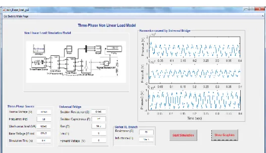 Figure 8. Graphical user interface for three phase nonlinear load caused by  universal bridge