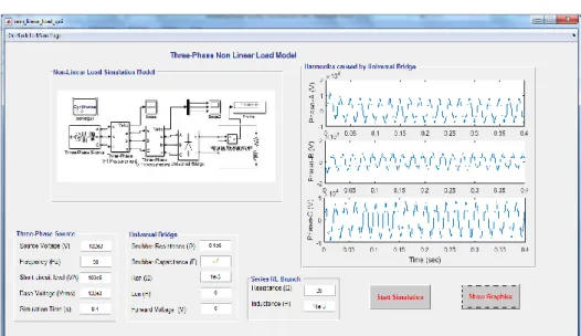 Figure 8. Graphical user interface for three phase nonlinear load caused by  universal bridge