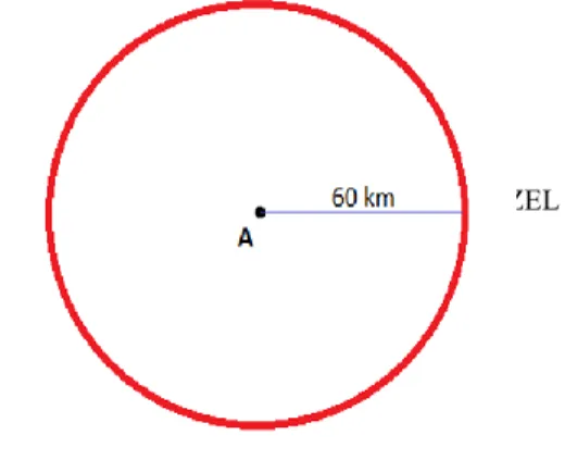 Figure 2: Points of 60 kilometers away from city A and 80 kilometers away           