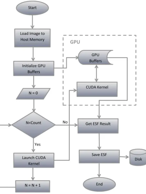 Figure 2. Flow chart of the ESF computation framework. 