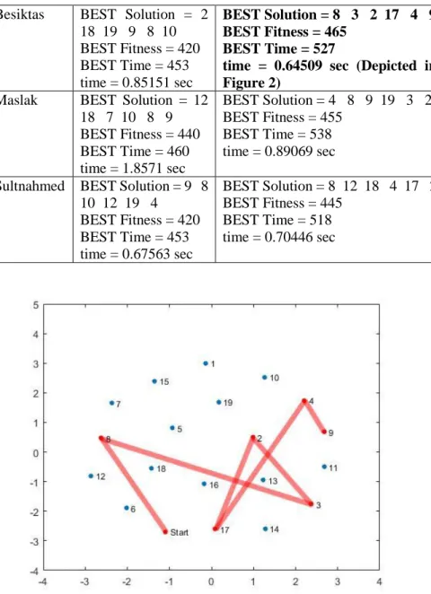 Figure 2. Example for best solution in 6 nodes 