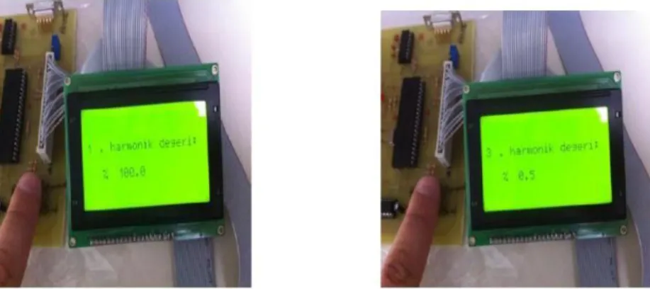 Figure 10 Fundamental component 100% and third harmonic 0.5%  Although  they  are  very  small,  there  are  differences  between  measurements  taken  by  Chroma  Power  meter  Device  and  our  designed  device