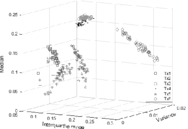 Figure  4  shows  mean  and  standard  deviation  of  classification  accuracy  for  100  independent Monte Carlo trials