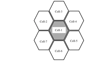 Figure 4. Seven-cell simulation environment 