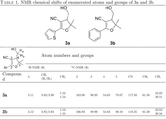 Table 1. NMR chemical shifts of enumerated atoms and groups of 3a and 3b 