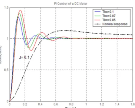 Table 1. The center and the radius of the selected subregions The Center x m R(t ) t -1.3115 -7.3770 -0.8476 -6.3604 -0.7711 -5.9313 -0.6957 -5.5377 -0.6846 -5.4650 -0.7045 -5.0592 -0.6979 -5.0091 -0.6958 -4.9579 -0.6956 -4.9571 2.80131.87021.18710.50190.4