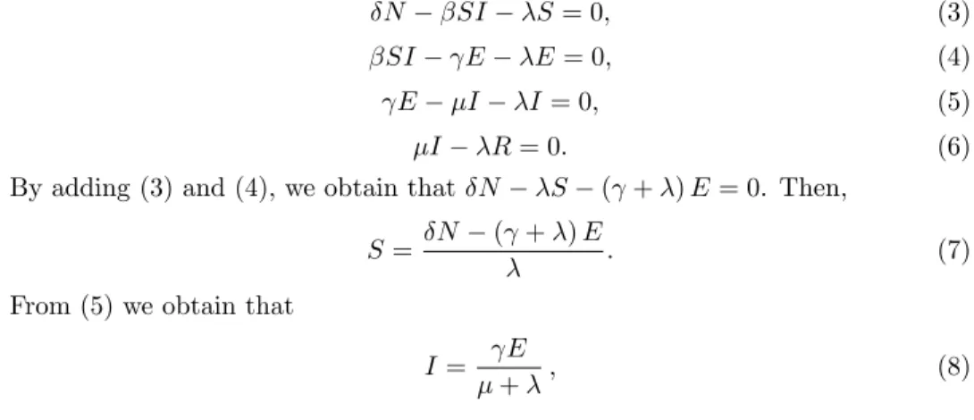 Figure 2. Compartment diagram of the SEIR model (2) with vital dynamics.