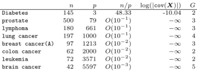 Table 1. The last column is the number of classes in the pattern