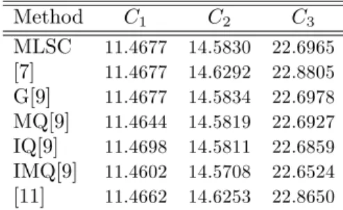 Table 2: Comparison of invariants.