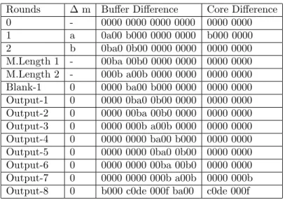 Table 2. DIFFERENTIAL TRIAL FOR LUX-256