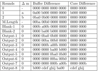 Table 3. DIFFERENTIAL TRIAL FOR LUX-512