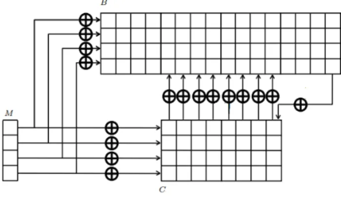 Figure 1. The State of LUX [8].