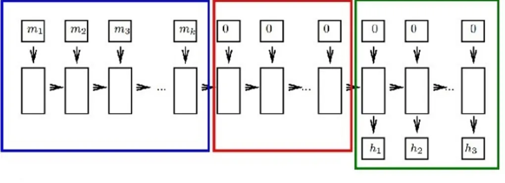 Figure 2. The Hashing of LUX [12]