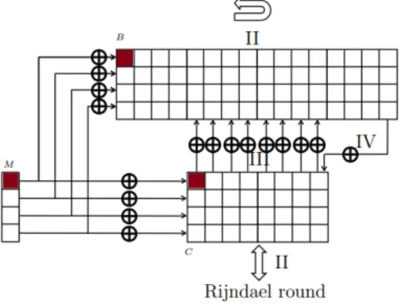 Figure 3. Input di¤erence.