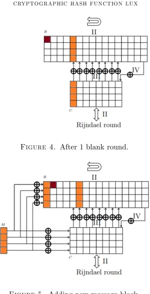 Figure 4. After 1 blank round.
