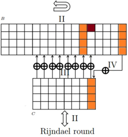 Figure 6. After 10 blank rounds.