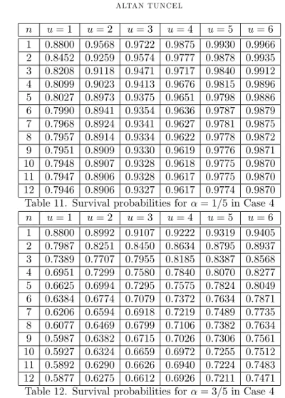 Table 11. Survival probabilities for = 1=5 in Case 4