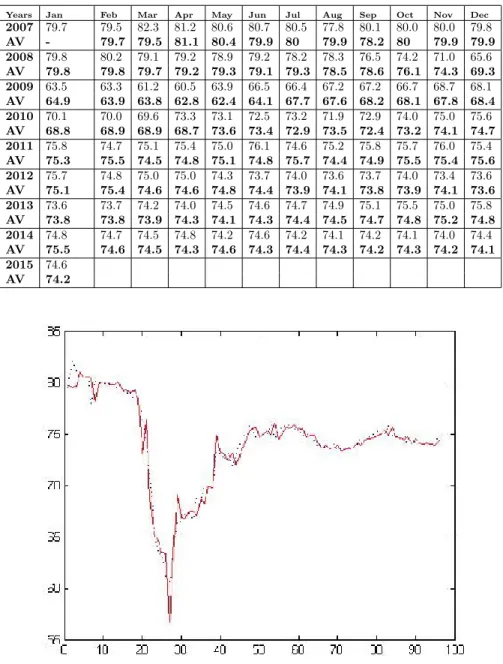 Table 4. Fuzzy Adjusted Forecasting Values of CUR