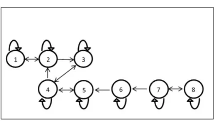 Figure 2. Transition process