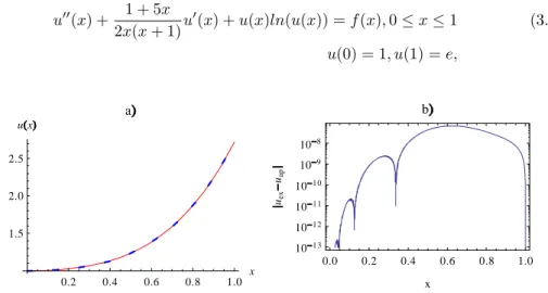 Fig. 4 a. represents the exact solution, solid line, and the approximate solution, dashed line