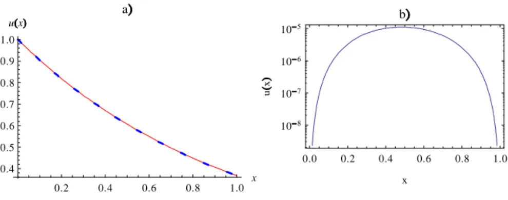 Table 2: Error in example 4.2.