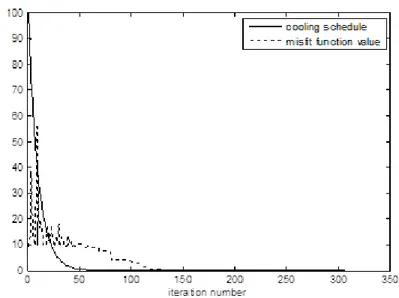 Figure 4. Estimation results of fault plane parameters