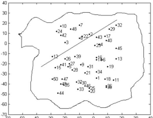 Figure 2. De…ned 50 coordinates around the fault direction