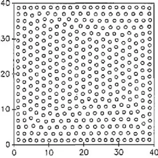 Fig. 2: A hexagonal vortex pattern in the case of zero-…eld-cooled process