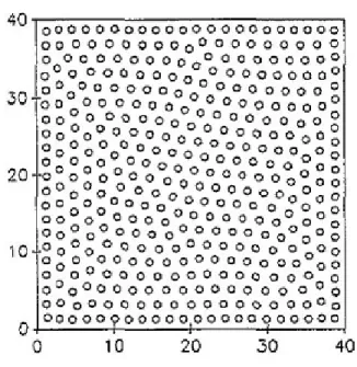 Fig. 3: A hexagonal vortex pattern in the …eld cooled case ÖZET: Modife olunmu¸ s Ginzburg-Landau teorisi kapsam¬nda d¬¸s manyetik alana yerle¸ stirilmi¸ s süper iletkenlerde girdap örgüsünün olu¸ smas¬ say¬sal olarak modellenmi¸ stir