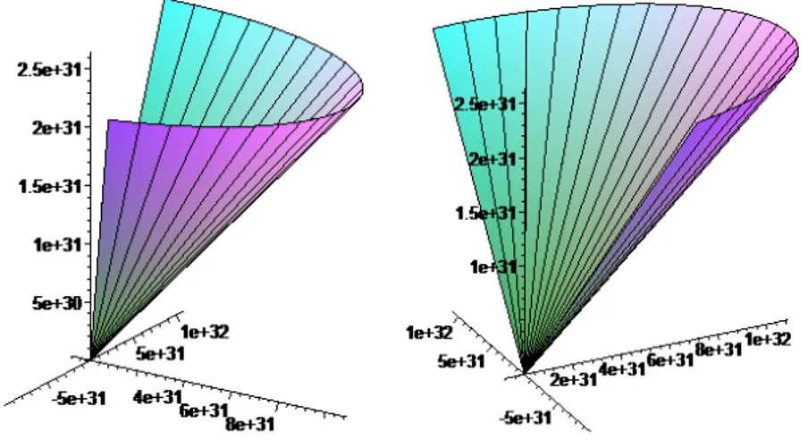 Figure 9. a-b ΔN of a TRS with LPC of (T,L)-type.