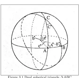 Figure 3.1 Dual spherical triangle ABC