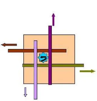 Figure 7. Rotational transition motion in four di¤erent direction from a single center