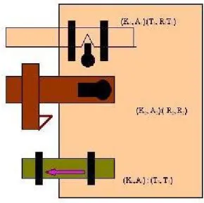 Figure 8. Summary of three di¤erent motion systems.