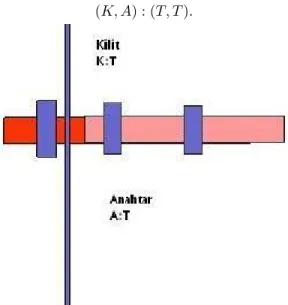 Figure 2. Bolted lock mechanism.