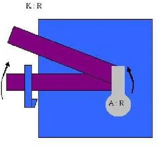 Figure 3. Rotational motion lock mechanism