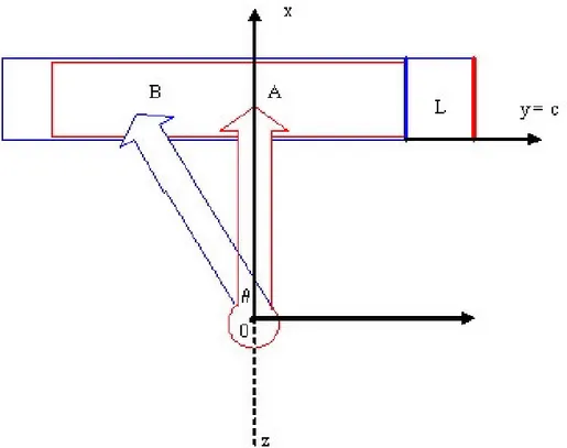 Figure 5. Rotational transition motion system -2