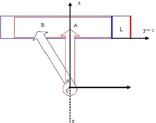 Figure 5. Rotational transition motion system -2
