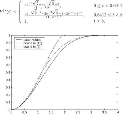 Figure 1. Comparison of the upper bounds for F 2 (t) in Example 2.
