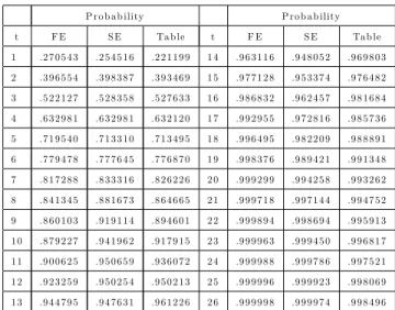 Table 1 and Table 3 are specially presented because of these probabilities are easily checked from chi-square tables