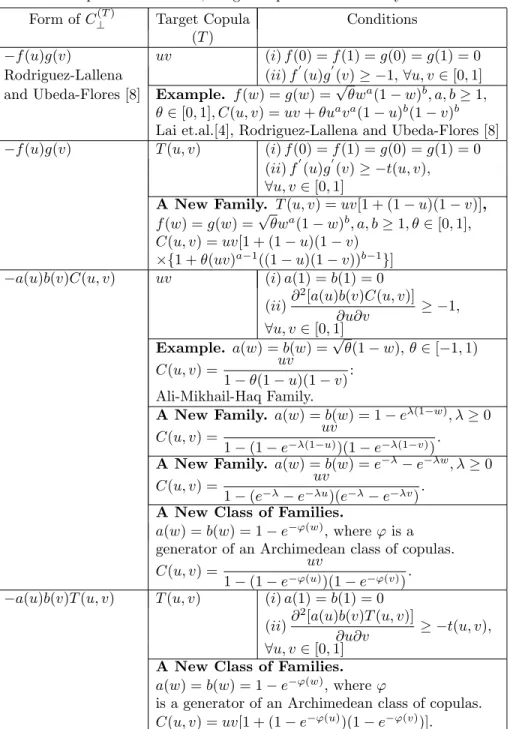 Table 2. Complement Function, Target Copula and Necessary Conditions.