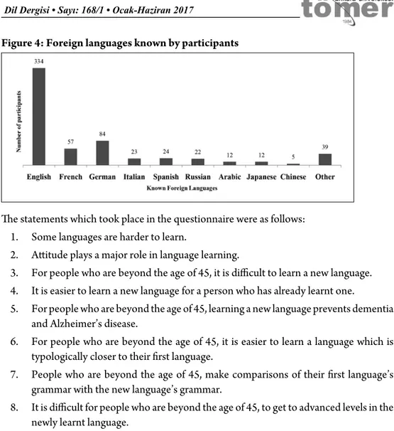 Figure 4: Foreign languages known by participants