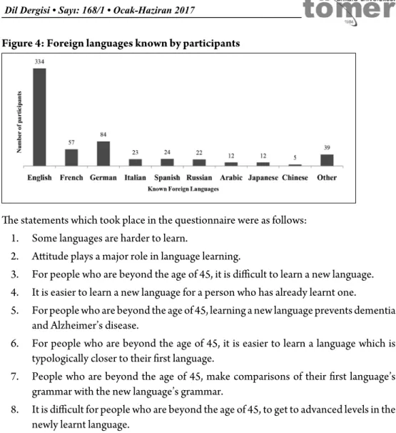 Figure 4: Foreign languages known by participants