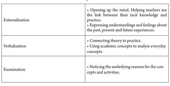 Table 1: The Functions of Narrative Activity