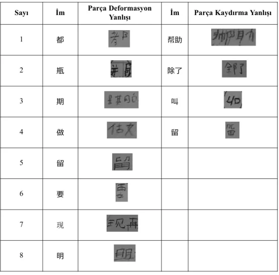 Tablo 8: Parça Deformasyon ve Kaydırma Yanlışları