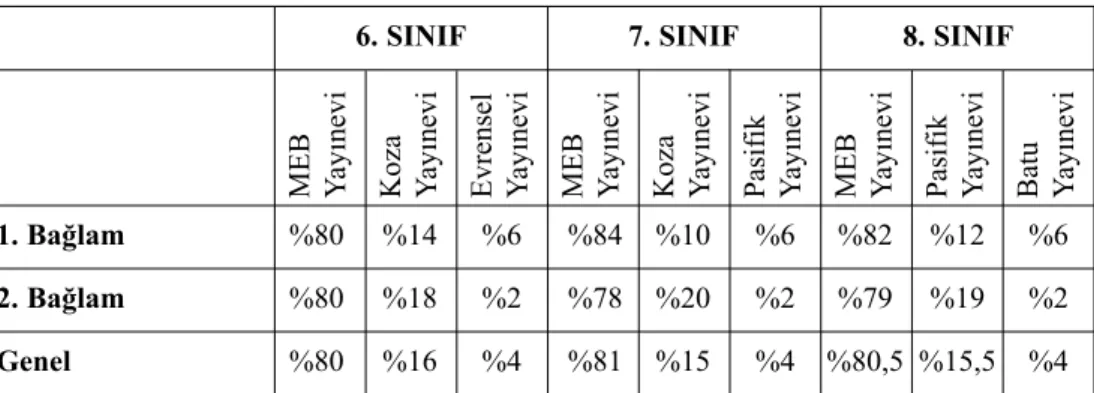 Tablo 2. Hitap Öğesinin Kullanımı