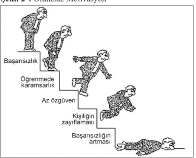 Şekil 2 2 : Olumsuz Motivasyon
