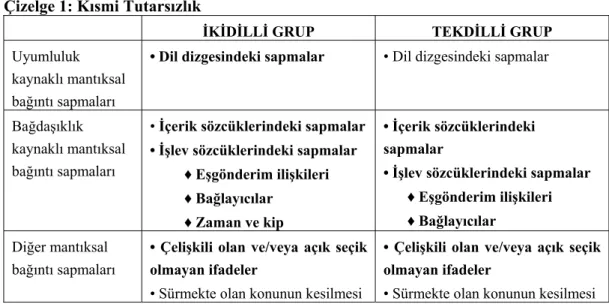 Çizelge 1: Kısmi Tutarsızlık 