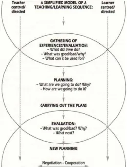 Figure 2: The three cycles 